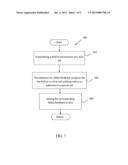 METHOD AND APPARATUS FOR IMPROVEMENT OF TDD INTER-BAND CARRIER AGGREGATION     IN A WIRELESS COMMUNICATION SYSTEM diagram and image