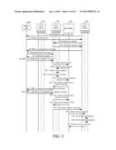 BASE STATION AND TRANSMISSION PATH CREATION METHOD THEREOF diagram and image