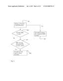 E-DCH Resource Control diagram and image