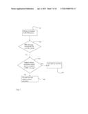 E-DCH Resource Control diagram and image