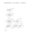 E-DCH Resource Control diagram and image