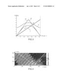 HIGH-EFFICIENCY METHOD AND DEVICE, TO PRODUCE COHERENT SMITH-PURCELL     RADIATION diagram and image