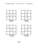 COEFFICIENT CODING FOR SAMPLE ADAPTIVE OFFSET AND ADAPTIVE LOOP FILTER diagram and image