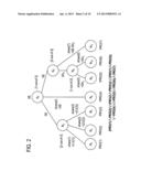 ENCRYPTION DEVICE, DECRYPTION DEVICE, ENCRYPTION METHOD, DECRYPTION     METHOD, PROGRAM, AND RECORDING MEDIUM diagram and image