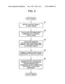 COLOR IMAGE PROCESSING METHOD, COLOR IMAGE PROCESSING DEVICE, AND COLOR     IMAGE PROCESSING PROGRAM diagram and image