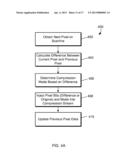 Psychovisual Image Compression diagram and image