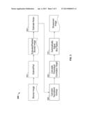 Automatic Image Sharpening diagram and image