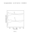 SURFACTANTLESS METALLIC NANOSTRUCTURES AND METHOD FOR SYNTHESIZING SAME diagram and image