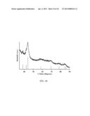 SURFACTANTLESS METALLIC NANOSTRUCTURES AND METHOD FOR SYNTHESIZING SAME diagram and image