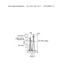 IGF-1R SPECIFIC ANTIBODIES USEFUL IN THE DETECTION AND DIAGNOSIS OF     CELLULAR PROLIFERATIVE DISORDERS diagram and image