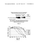 IGF-1R SPECIFIC ANTIBODIES USEFUL IN THE DETECTION AND DIAGNOSIS OF     CELLULAR PROLIFERATIVE DISORDERS diagram and image