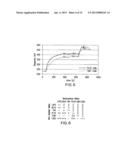 IGF-1R SPECIFIC ANTIBODIES USEFUL IN THE DETECTION AND DIAGNOSIS OF     CELLULAR PROLIFERATIVE DISORDERS diagram and image