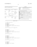 IGF-1R SPECIFIC ANTIBODIES USEFUL IN THE DETECTION AND DIAGNOSIS OF     CELLULAR PROLIFERATIVE DISORDERS diagram and image