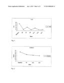 PHARMACEUTICAL COMPOSITION FOR USE IN THE TREATMENT AND/OR THE PREVENTION     OF OSTEOARTICULAR DISEASES diagram and image