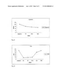 PHARMACEUTICAL COMPOSITION FOR USE IN THE TREATMENT AND/OR THE PREVENTION     OF OSTEOARTICULAR DISEASES diagram and image