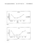 PHARMACEUTICAL COMPOSITION FOR USE IN THE TREATMENT AND/OR THE PREVENTION     OF OSTEOARTICULAR DISEASES diagram and image