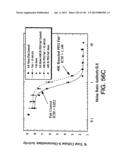 Methods of binding TNF-alpha using Anti-TNF-alpha antibody     fragment-polymer conjugates diagram and image