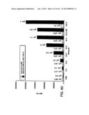 Methods of binding TNF-alpha using Anti-TNF-alpha antibody     fragment-polymer conjugates diagram and image