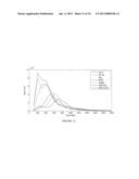 METHYLATED CODING AND NON-CODING RNA GENES AS DIAGNOSTIC AND THERAPEUTIC     TOOLS FOR HUMAN MELANOMA diagram and image