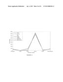 METHYLATED CODING AND NON-CODING RNA GENES AS DIAGNOSTIC AND THERAPEUTIC     TOOLS FOR HUMAN MELANOMA diagram and image