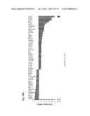 METHYLATED CODING AND NON-CODING RNA GENES AS DIAGNOSTIC AND THERAPEUTIC     TOOLS FOR HUMAN MELANOMA diagram and image