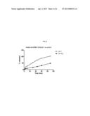 TASTE MASKED PHARMACEUTICAL COMPOSITION diagram and image