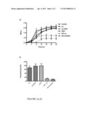 ENHANCED NITRIC OXIDE DELIVERY AND USES THEREOF diagram and image