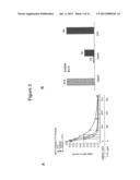 INDIBULIN THERAPY diagram and image