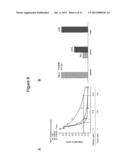 INDIBULIN THERAPY diagram and image