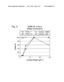 Film Coatings Based on Polyalkylimine Condensation Polymers diagram and image