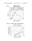 Film Coatings Based on Polyalkylimine Condensation Polymers diagram and image