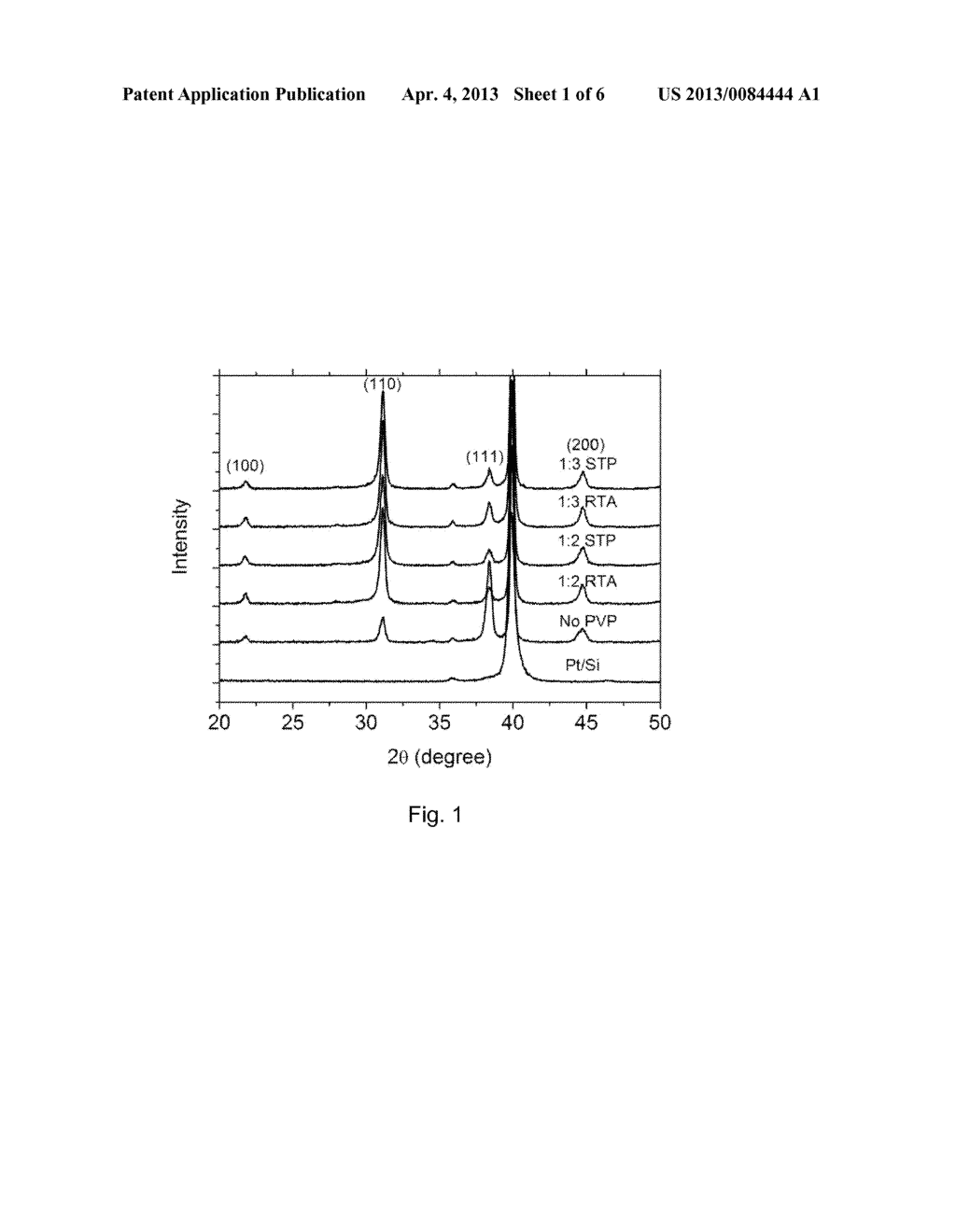 METHOD FOR FABRICATION OF CRACK-FREE CERAMIC DIELECTRIC FILMS - diagram, schematic, and image 02