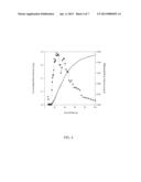 METHOD FOR THE PREPARATION OF CARBON FIBER FROM POLYOLEFIN FIBER     PRECURSOR, AND CARBON FIBERS MADE THEREBY diagram and image