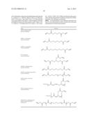 THIOL-ENE POLYMERIZATION WITH VINYLESTERS AND VINYLCARBONATE diagram and image