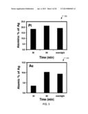 NANOMOTORS AND MOTION-BASED DETECTION OF BIOMOLECULAR INTERACTIONS diagram and image