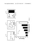 NANOMOTORS AND MOTION-BASED DETECTION OF BIOMOLECULAR INTERACTIONS diagram and image