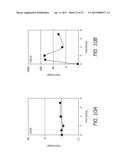 METHODS OF CHARACTERIZING HOST RESPONSIVENESS TO INTERFERON BY EX VIVO     INDUCTION OF INTERFERON-RESPONSIVE MARKERS diagram and image