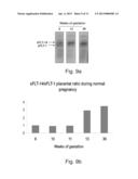 VARIANTS OF VEGFR AND THEIR USE IN THE DIAGNOSIS AND TREATMENT OF     PREGNANCY ASSOCIATED MEDICAL CONDITIONS diagram and image