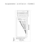 DECREASING LACTATE LEVEL AND INCREASING POLYPEPTIDE PRODUCTION BY     DOWNREGULATING THE EXPRESSION OF LACTATE DEHYDROGENASE AND PYRUVATE     DEHYDROGENASE KINASE diagram and image