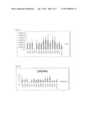 Compositions and Methods for Protein Production diagram and image