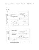 Compositions and Methods for Protein Production diagram and image