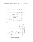 Compositions and Methods for Protein Production diagram and image