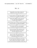 Method Of Manufacturing Package-On-Package (Pop) diagram and image