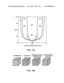 METHOD FOR MANUFACTURING MICROSTRUCTURE diagram and image