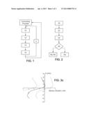 Process for Controlling a Lens Manufacturing Process diagram and image