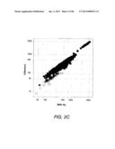 Antibody Categorization Based on Binding Characteristics diagram and image