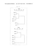 Antibody Categorization Based on Binding Characteristics diagram and image