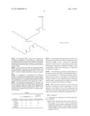 LUBRICATING OIL COMPOSITION FOR FLUID DYNAMIC BEARING AND HDD MOTOR     FABRICATED BY USING THE SAME diagram and image