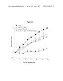 Method For Assay On The Effect Of Vascularization Inhibitor diagram and image