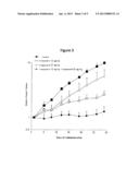 Method For Assay On The Effect Of Vascularization Inhibitor diagram and image